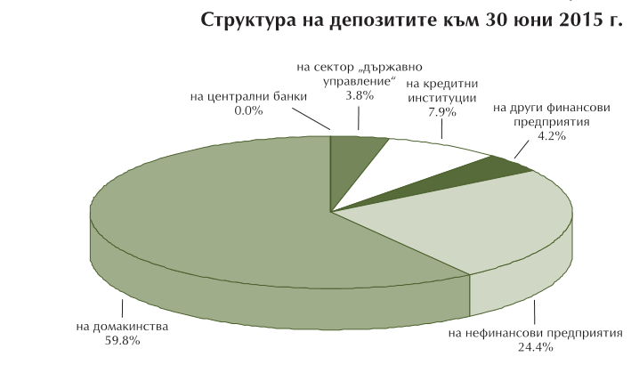 Защо печелят банките
